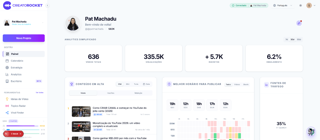 CreatoRocket — plataforma de analytics para YouTube